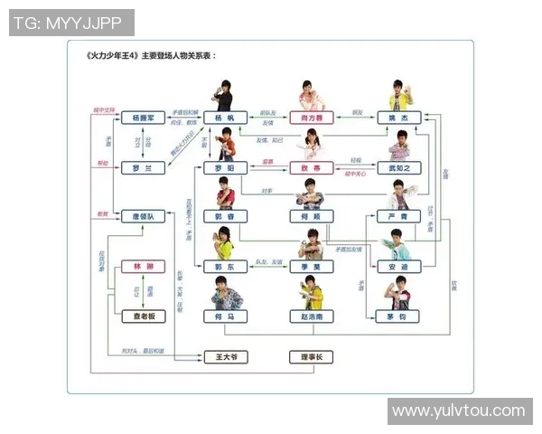 三分王背后的故事：从少年到巨星之路