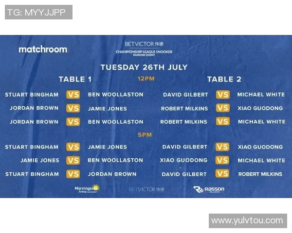 UCL小组赛积分形势