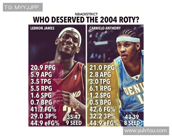 NBA 球员季后赛与常规赛表现对比的稳定性研究