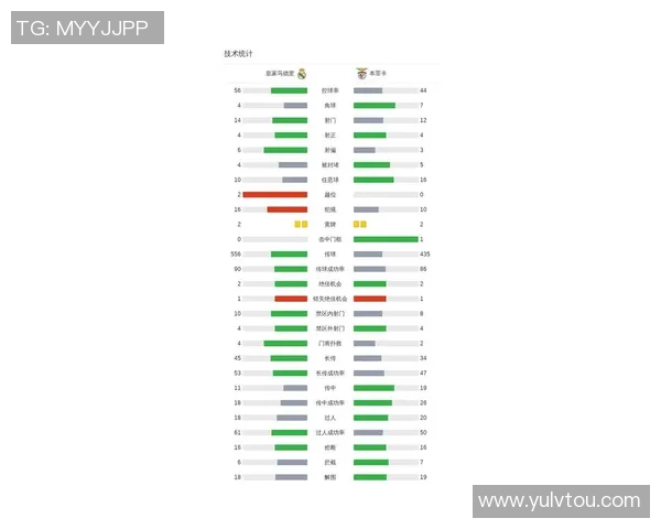 技术数据解读皇马最近五场比赛整体表现分析